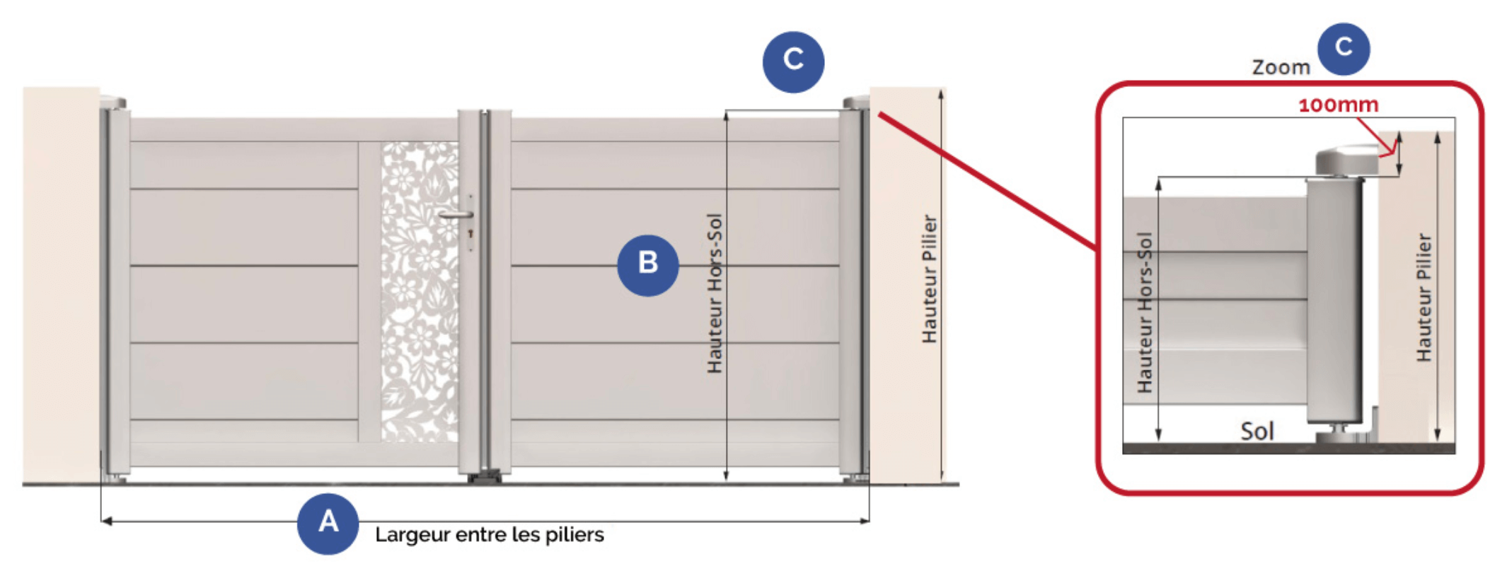 Prise de cotes pour portail battant et portillon LMC Ouvertures — free download